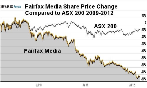 Peter Cox Response to Fairfax Opposition